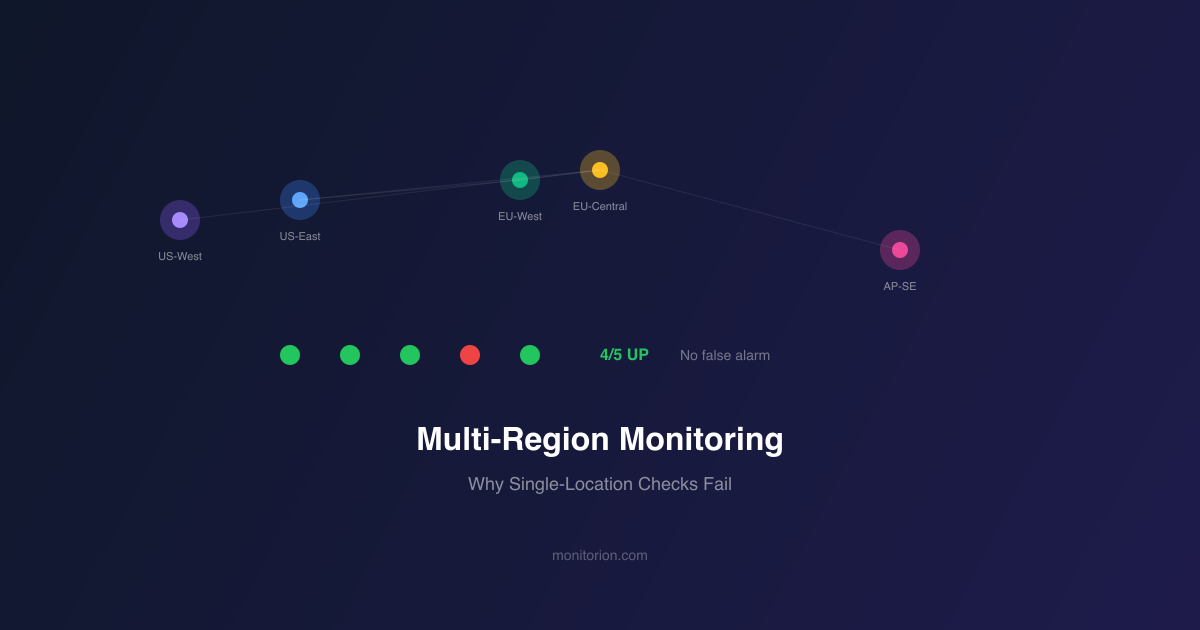 Multi-Region Monitoring: Why Single-Location Checks Cause False Alarms