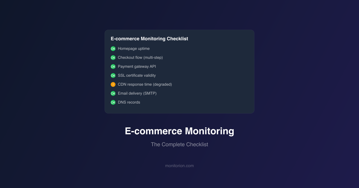 Website Monitoring for E-commerce: The Complete Checklist