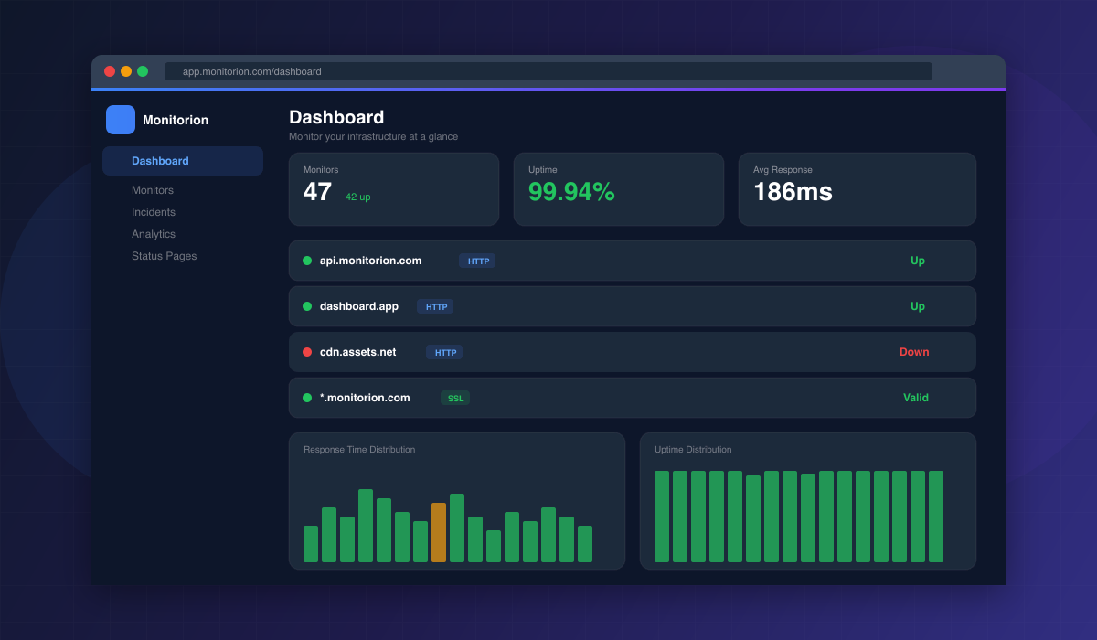 Monitorion dashboard showing monitors, uptime stats, and response time charts